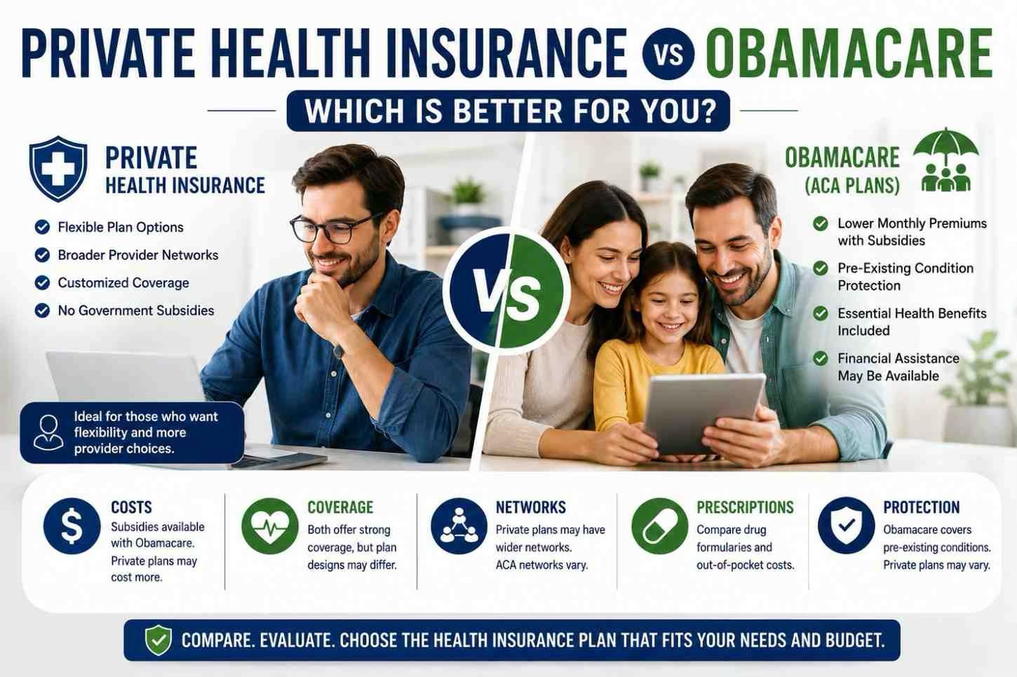 Private Health Insurance vs Obamacare: Which Is Better for You?